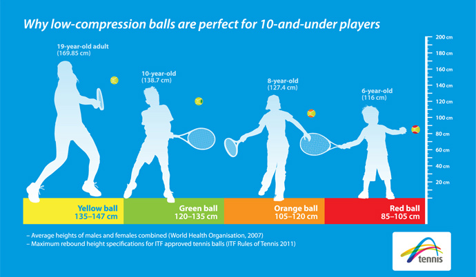 compression-ball-heights